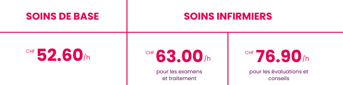 tarifs lasolution.ch
